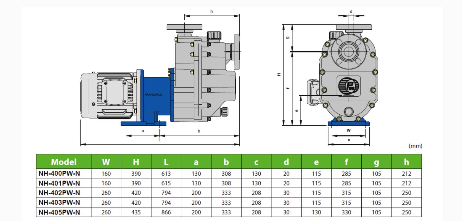 Samonasávací odstředivé čerpadlo s magnetickou spojkou NH400 PanWorld Create Flow